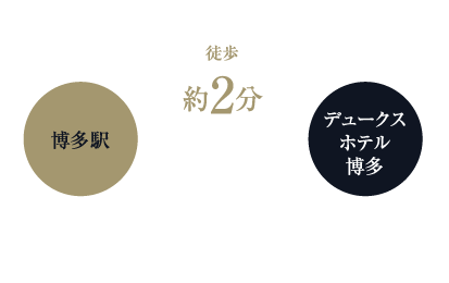 博多駅からデュークスホテル博多まで徒歩約２分